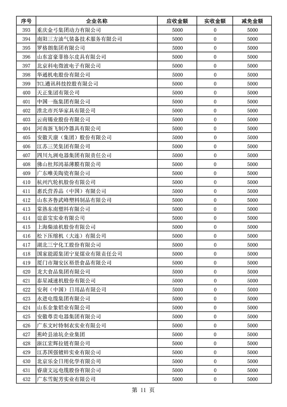 中國質(zhì)量檢驗(yàn)協(xié)會(huì)關(guān)于發(fā)布2021年度部分會(huì)員會(huì)費(fèi)減免情況的公告