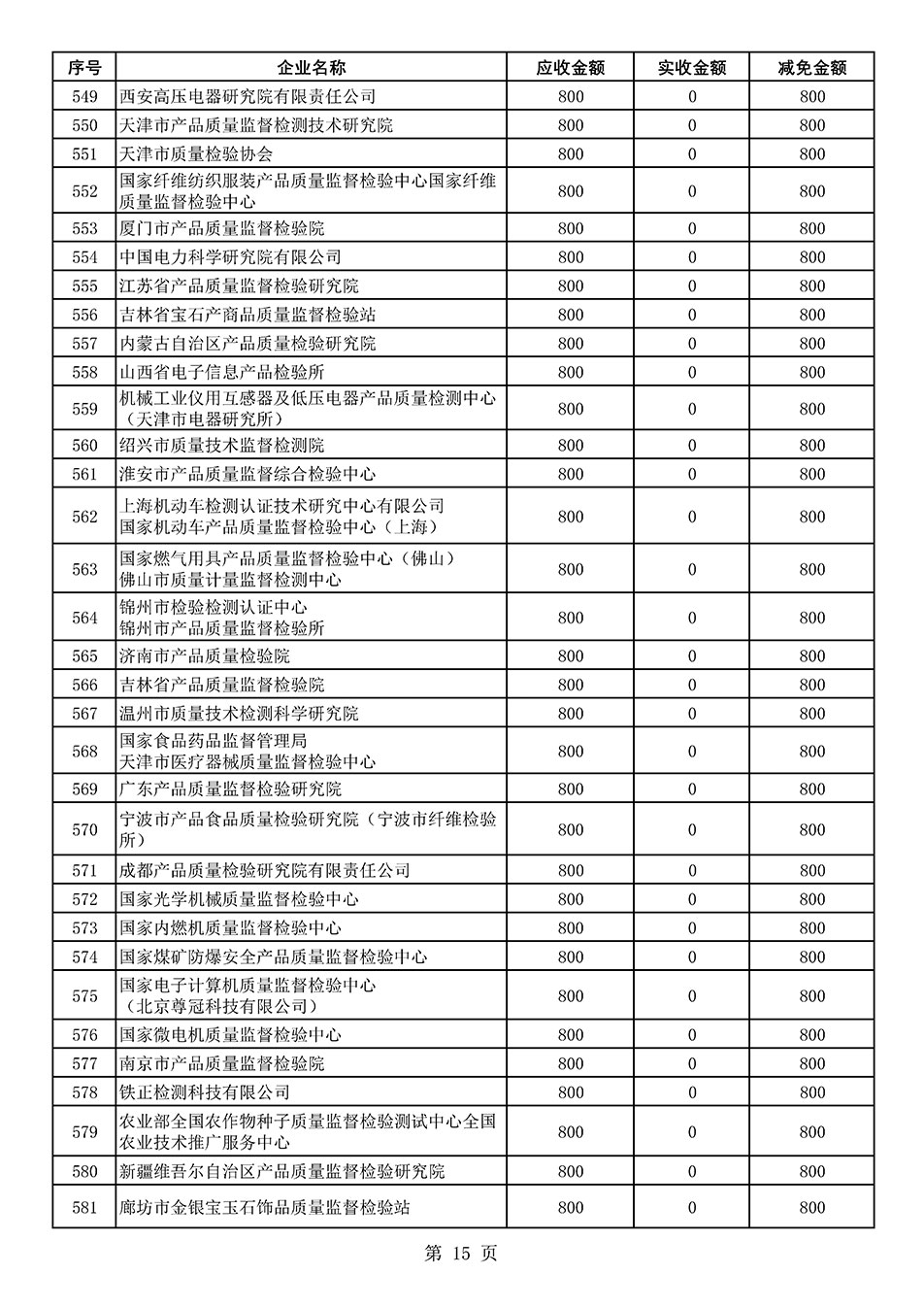 中國質(zhì)量檢驗(yàn)協(xié)會(huì)關(guān)于發(fā)布2021年度部分會(huì)員會(huì)費(fèi)減免情況的公告