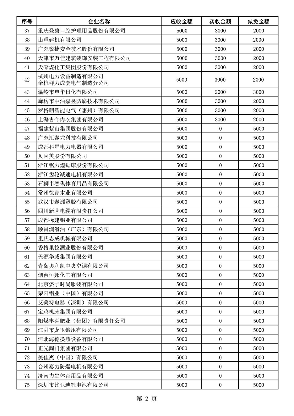 中國質(zhì)量檢驗(yàn)協(xié)會(huì)關(guān)于發(fā)布2021年度部分會(huì)員會(huì)費(fèi)減免情況的公告