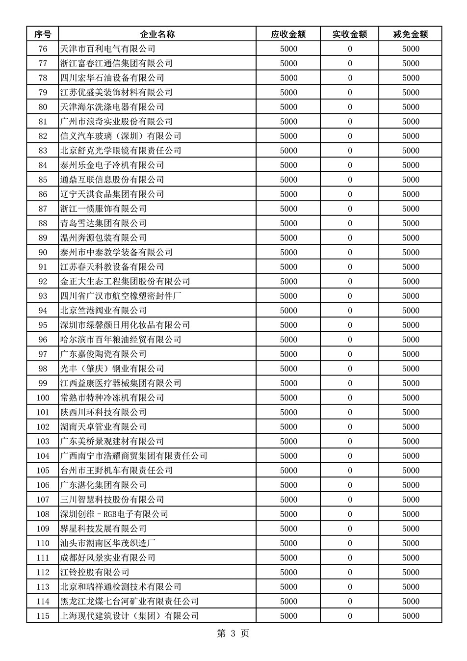 中國質(zhì)量檢驗(yàn)協(xié)會(huì)關(guān)于發(fā)布2021年度部分會(huì)員會(huì)費(fèi)減免情況的公告