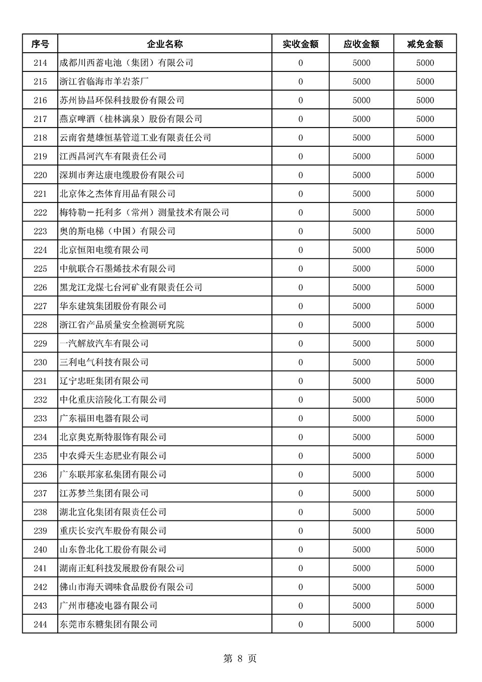 中國質量檢驗協會關于發布2021年6月至2022年5月新增部分會員會費減免情況的公告