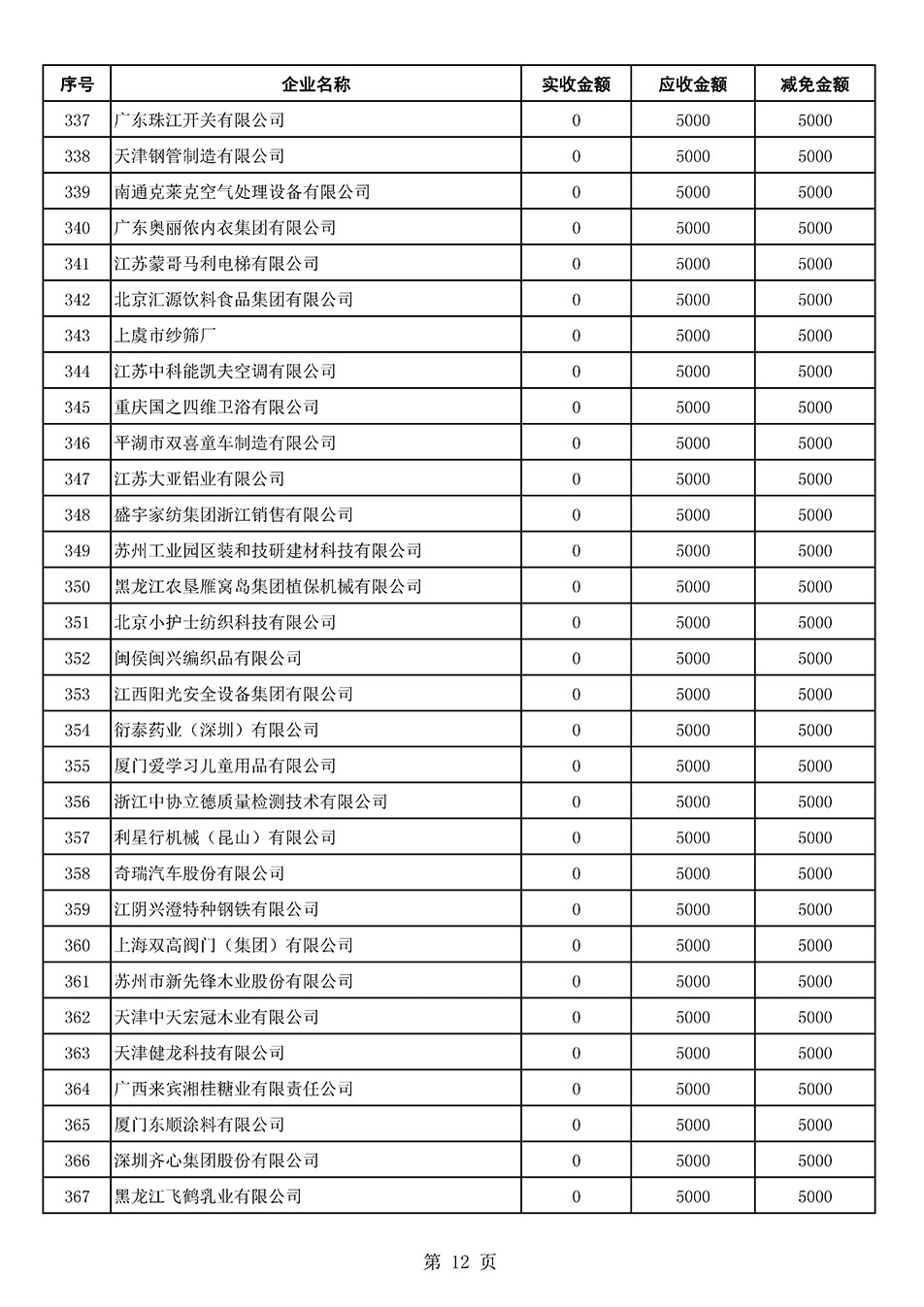 中國質量檢驗協會關于發布2021年6月至2022年5月新增部分會員會費減免情況的公告