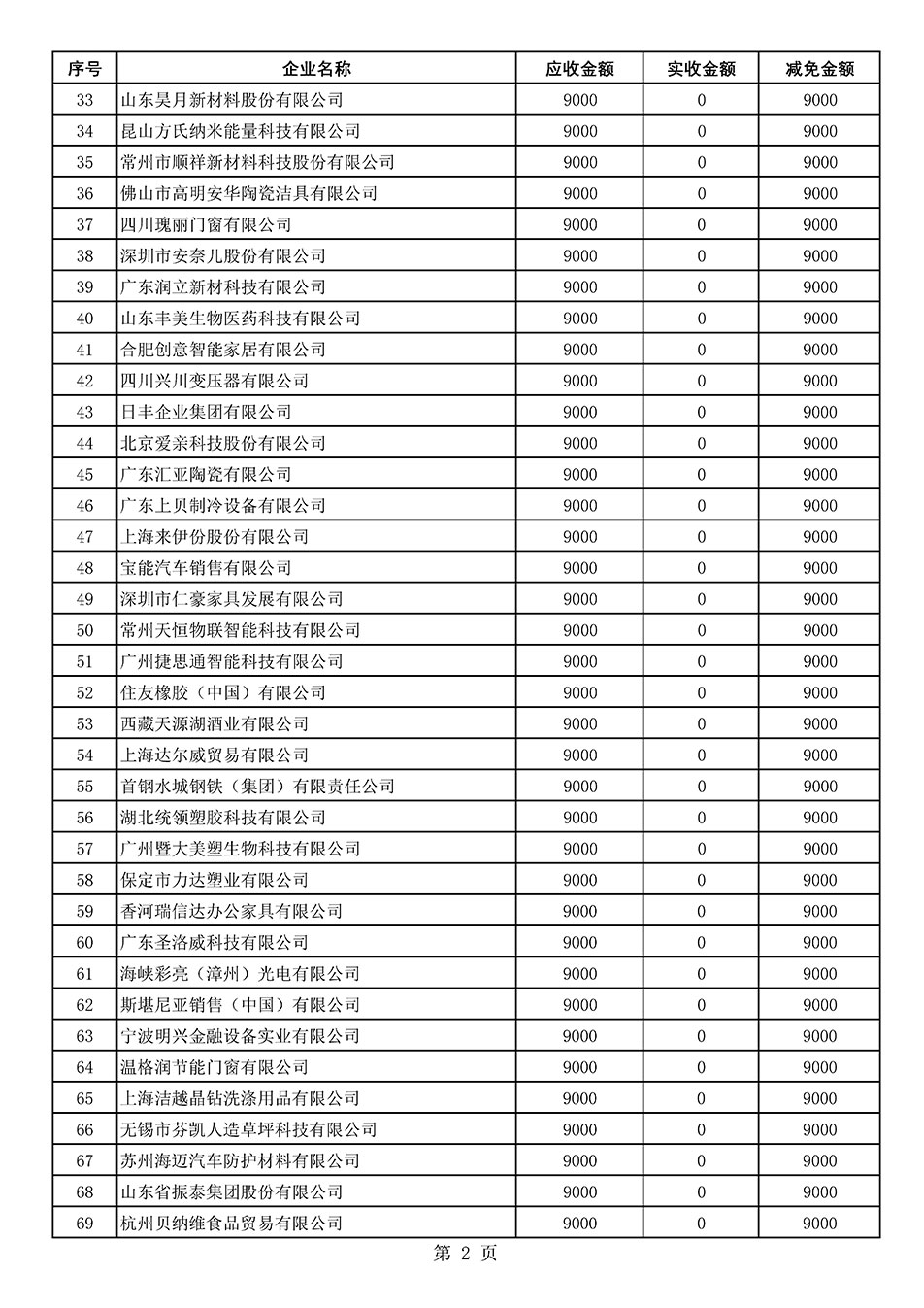 中國質(zhì)量檢驗協(xié)會關(guān)于發(fā)布《2021年“3.15”活動減免部分企業(yè)服務(wù)費用明細列表》的公告
