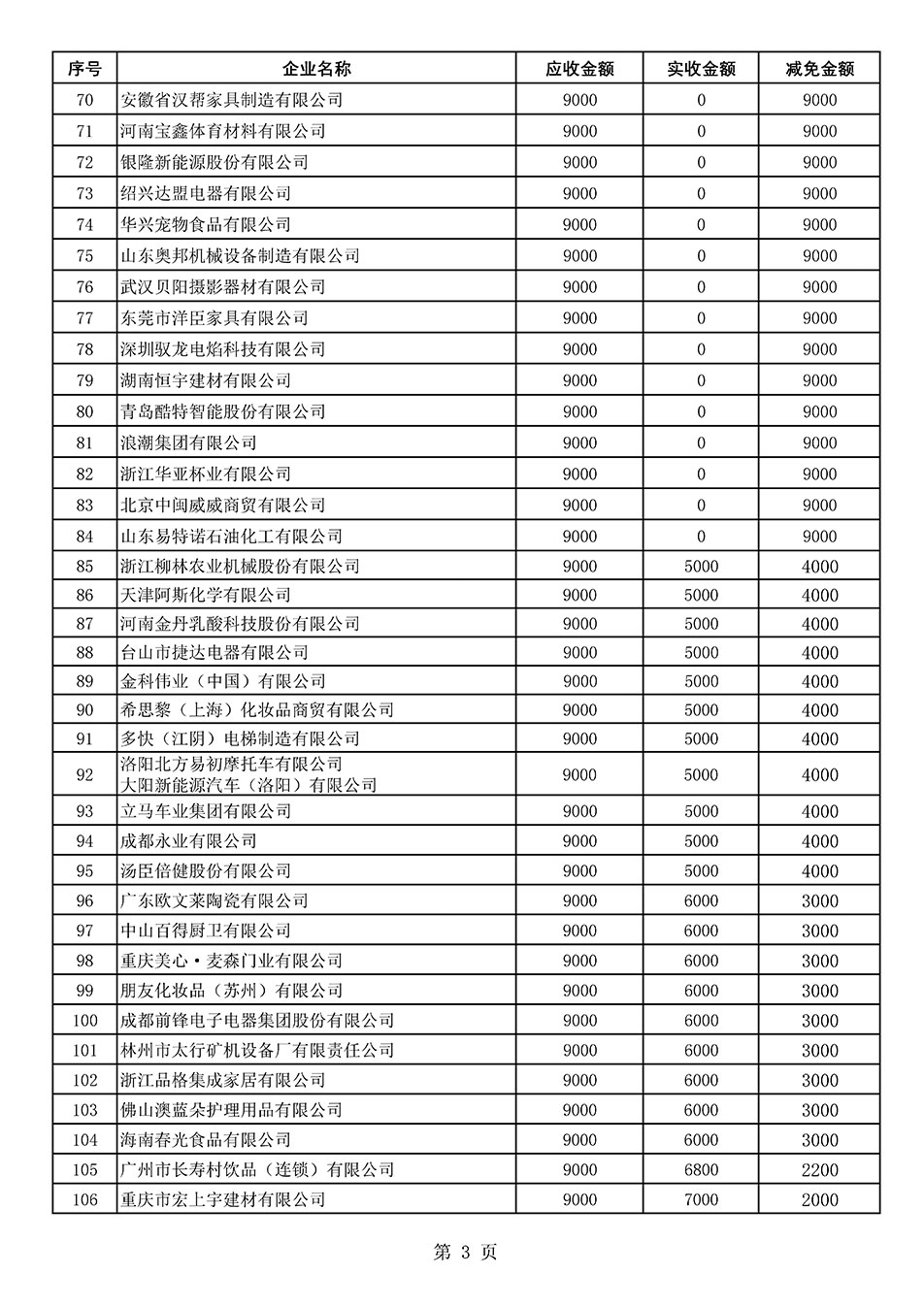 中國質(zhì)量檢驗協(xié)會關(guān)于發(fā)布《2021年“3.15”活動減免部分企業(yè)服務(wù)費用明細列表》的公告