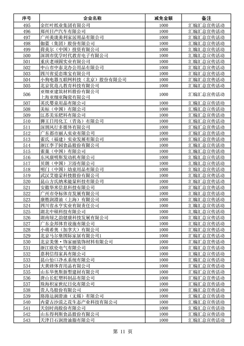 中國質量檢驗協會關于發布《2020年度對部分企業經營服務性收費減免明細列表》的公告