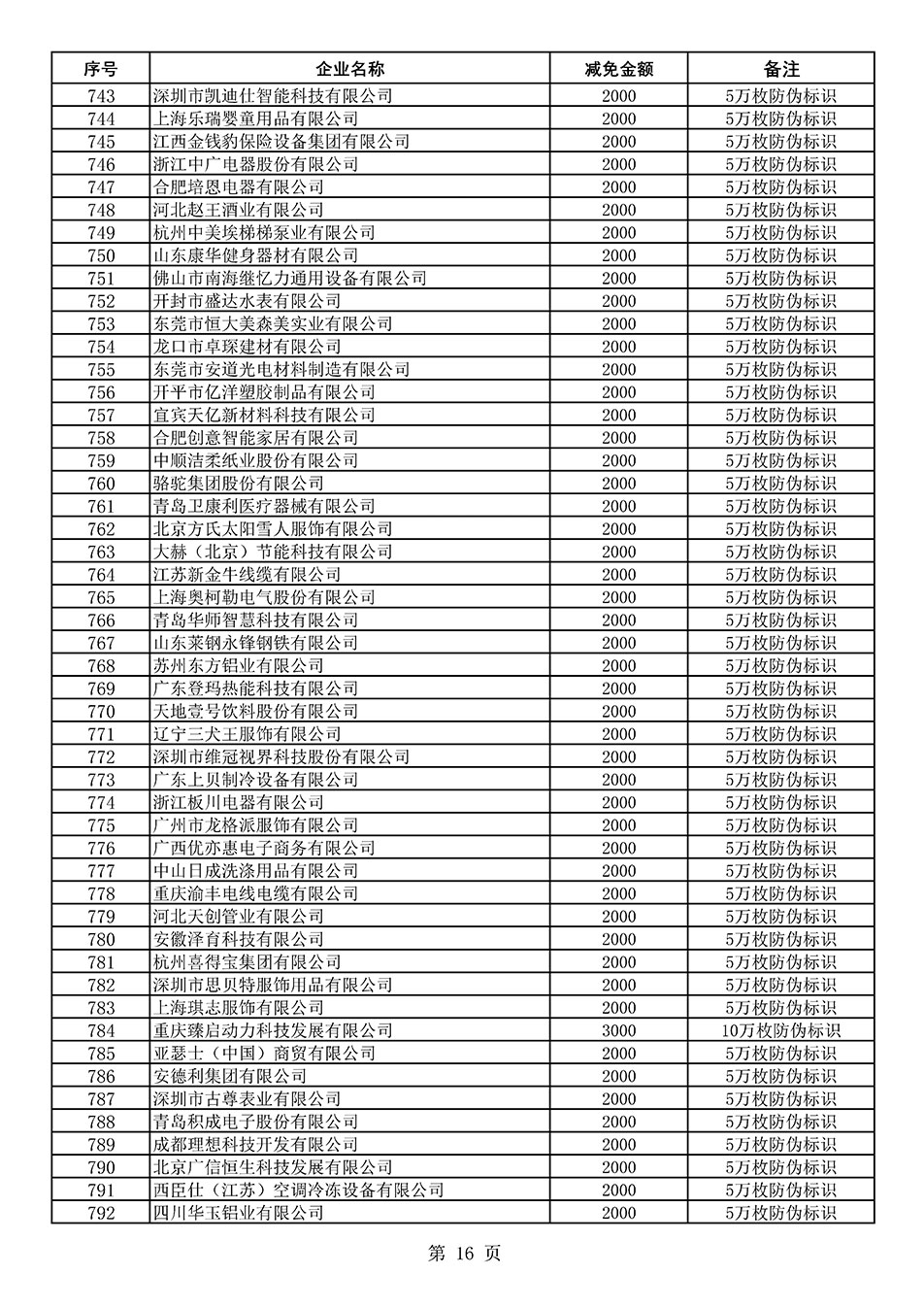 中國質量檢驗協會關于發布《2020年度對部分企業經營服務性收費減免明細列表》的公告