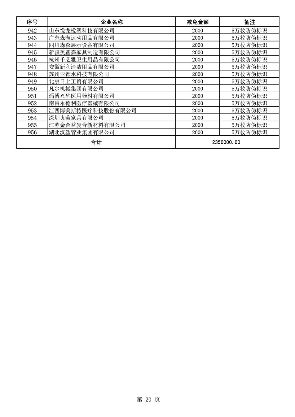 中國質量檢驗協會關于發布《2020年度對部分企業經營服務性收費減免明細列表》的公告