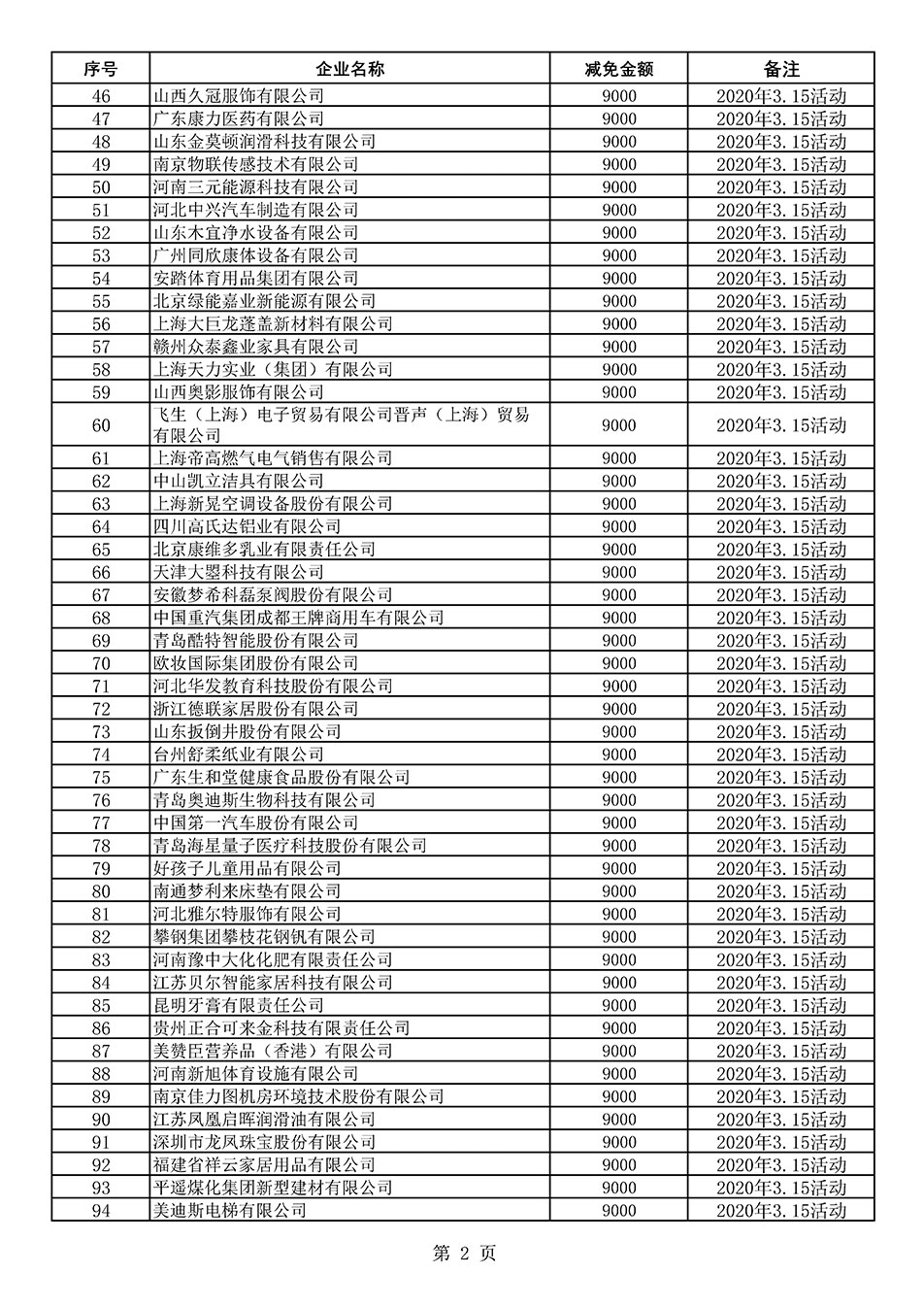 中國質量檢驗協會關于發布《2020年度對部分企業經營服務性收費減免明細列表》的公告