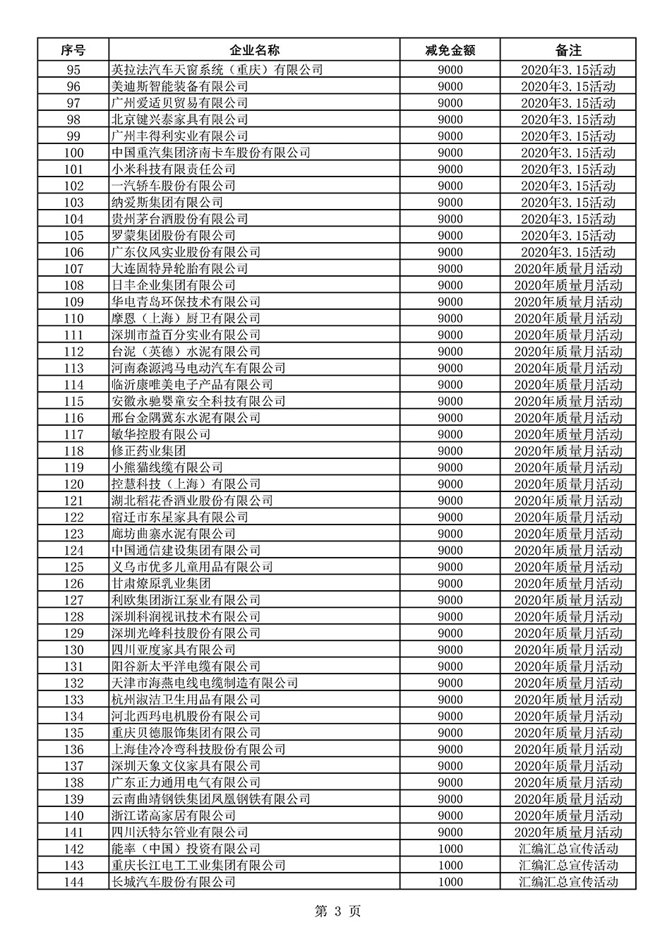中國質量檢驗協會關于發布《2020年度對部分企業經營服務性收費減免明細列表》的公告